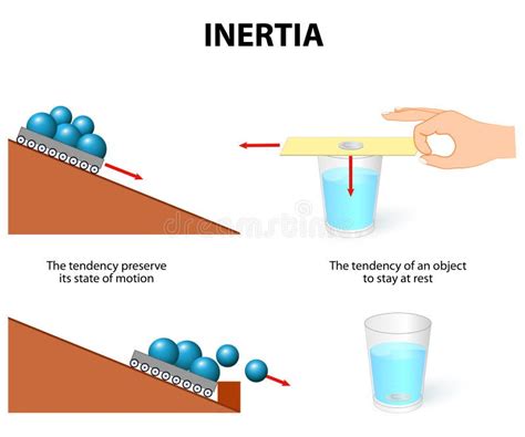  The Inertia of Objects -  Baskıların Gizemli Dansı ve Zamansız Güzellik!